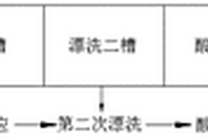 雙面PERC太陽能電池背拋光工藝