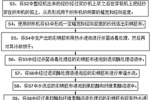 彩棉保暖面料的制備方法