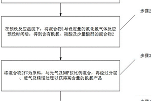 資源化利用酰氯精餾釜?dú)埼镏苽漉Ｂ鹊姆椒?>						
					</div></a>
					<div   id=