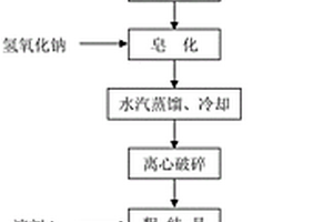 冰片生產(chǎn)過程中降低重金屬含量的方法