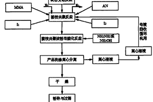 重金屬離子吸附劑的制備方法