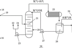 焦化剩余氨水蒸餾工藝