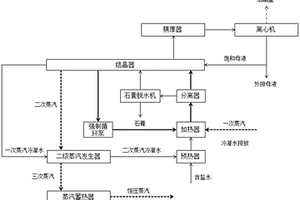 基于蒸汽壓力能的蒸發(fā)結晶裝置