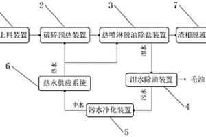 餐廚垃圾連續(xù)性除渣脫液凈化系統(tǒng)及方法