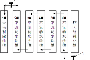 鋁合金無(wú)鉻藥劑兼容系統(tǒng)