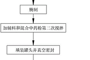 應用罐頭清洗機的鵝肉罐頭的制備工藝