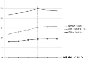 純棉織物的前處理工藝