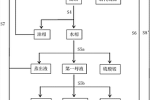 用于取代硫脲的清潔生產(chǎn)方法