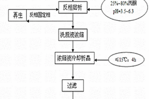 從紅豆杉枝葉中分離提純10-去乙?；涂ㄍあ蟮姆椒?>						
					</div></a>
					<div   id=