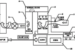 燃煤鍋爐煙氣環(huán)保深度治理的方法及其裝置