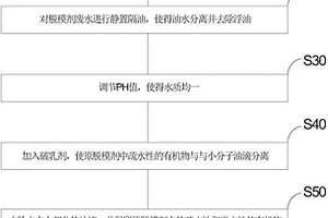 脫模劑回收方法及回收裝置