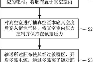 導(dǎo)電布及其制備方法