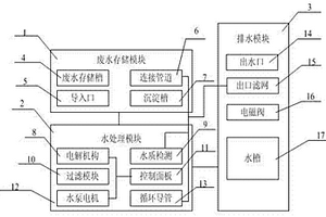 智能污水循環(huán)過濾系統(tǒng)