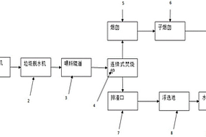 垃圾處理方法以及其處理設(shè)備