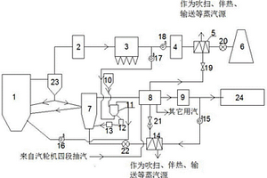 雙流化床熱解燃燒余熱利用系統(tǒng)及方法