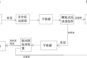 RO濃水零排放的地下水處理系統(tǒng)及方法