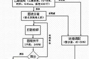 干法再造煙葉的原料制備方法