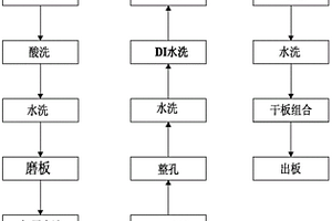 線路板的直接電鍍工藝