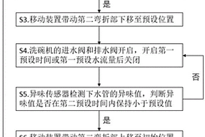 水槽式洗碗機的防回水異味方法及應用其的洗碗機