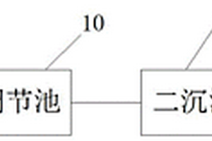 污水處理設施