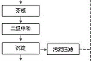 棉頭生產(chǎn)過程中的污水處理工藝