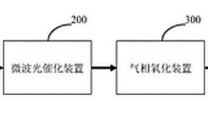 多級復(fù)合廢氣處理系統(tǒng)