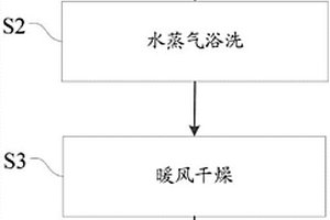 金屬薄膜在線清洗方法