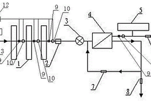 帶智能監(jiān)控的滲透凈水機