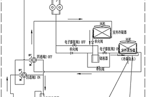 熱泵式恒溫恒濕蔬菜種植器