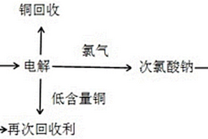 蝕刻藥水可回收可再生利用工藝