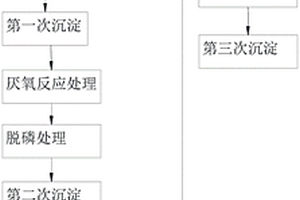 高濃度有機(jī)污水處理方法及污水處理系統(tǒng)