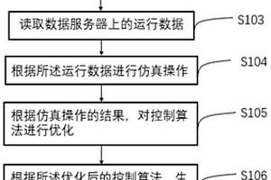 實(shí)時(shí)消除膜生物反應(yīng)器污染的控制方法、系統(tǒng)及存儲(chǔ)介質(zhì)