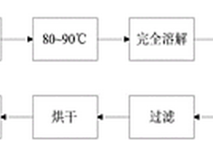 促進(jìn)劑MBT的提純工藝