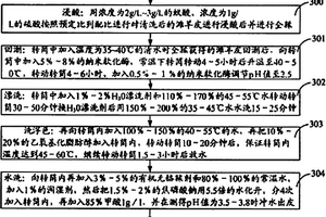 采用納米軟化酶鞣制灘羊皮的方法