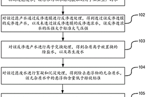 原水處理方法及裝置