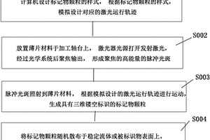 隨機(jī)多彩三維實(shí)體防偽標(biāo)記、制作裝置及制作方法