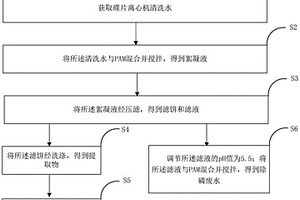 碟片離心機(jī)清洗水中菌體蛋白的提取方法