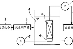 用于膜分離活性污泥法的添加劑