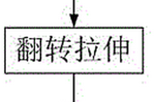 多層戒指的制備方法