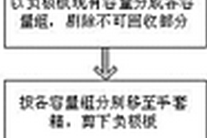 廢舊鉛酸動(dòng)力電池負(fù)極板的回收利用方法