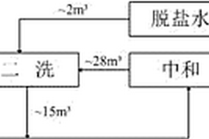 金紅石型鈦白粉生產(chǎn)過(guò)程中酸性洗水的循環(huán)使用方法