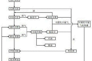 廢礦物油循環(huán)閃蒸催化裂解回收工藝