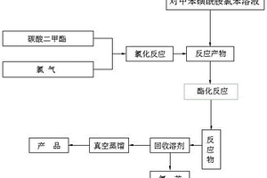 對(duì)甲苯磺酰異氰酸酯的制備方法