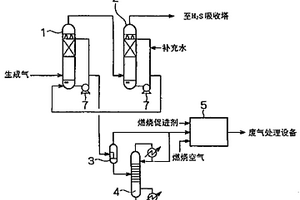 濕式氣體凈化方法及系統(tǒng)