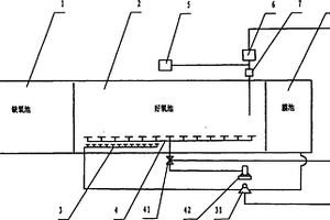 膜生物反應(yīng)器實(shí)現(xiàn)短程硝化的裝置和方法