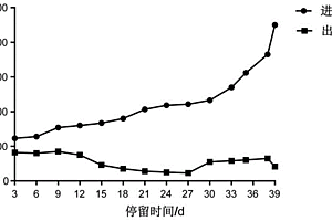 高效脫氮菌劑及其制備方法