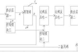 異酯連續(xù)化生產(chǎn)工藝及反應(yīng)器