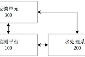 基于節(jié)水預(yù)期成本投入的火電廠節(jié)水減排數(shù)學(xué)求解系統(tǒng)