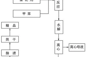 4，4’-二甲基二苯砜的制備方法