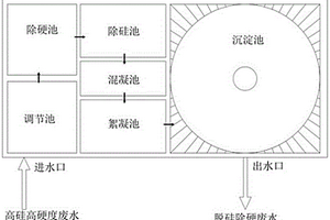 脫硅除硬集成化的裝置和方法